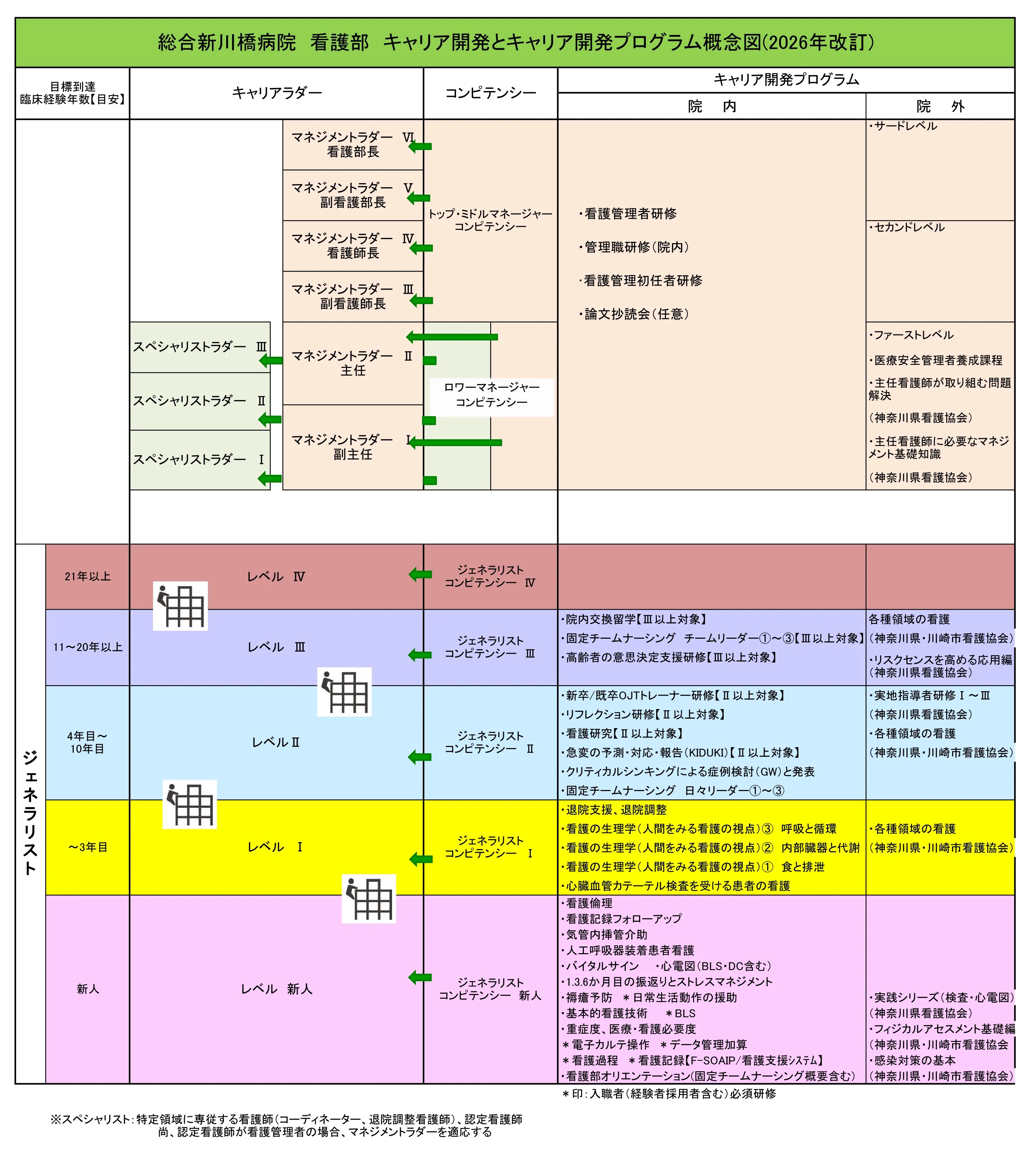 キャリア開発プログラム概念図